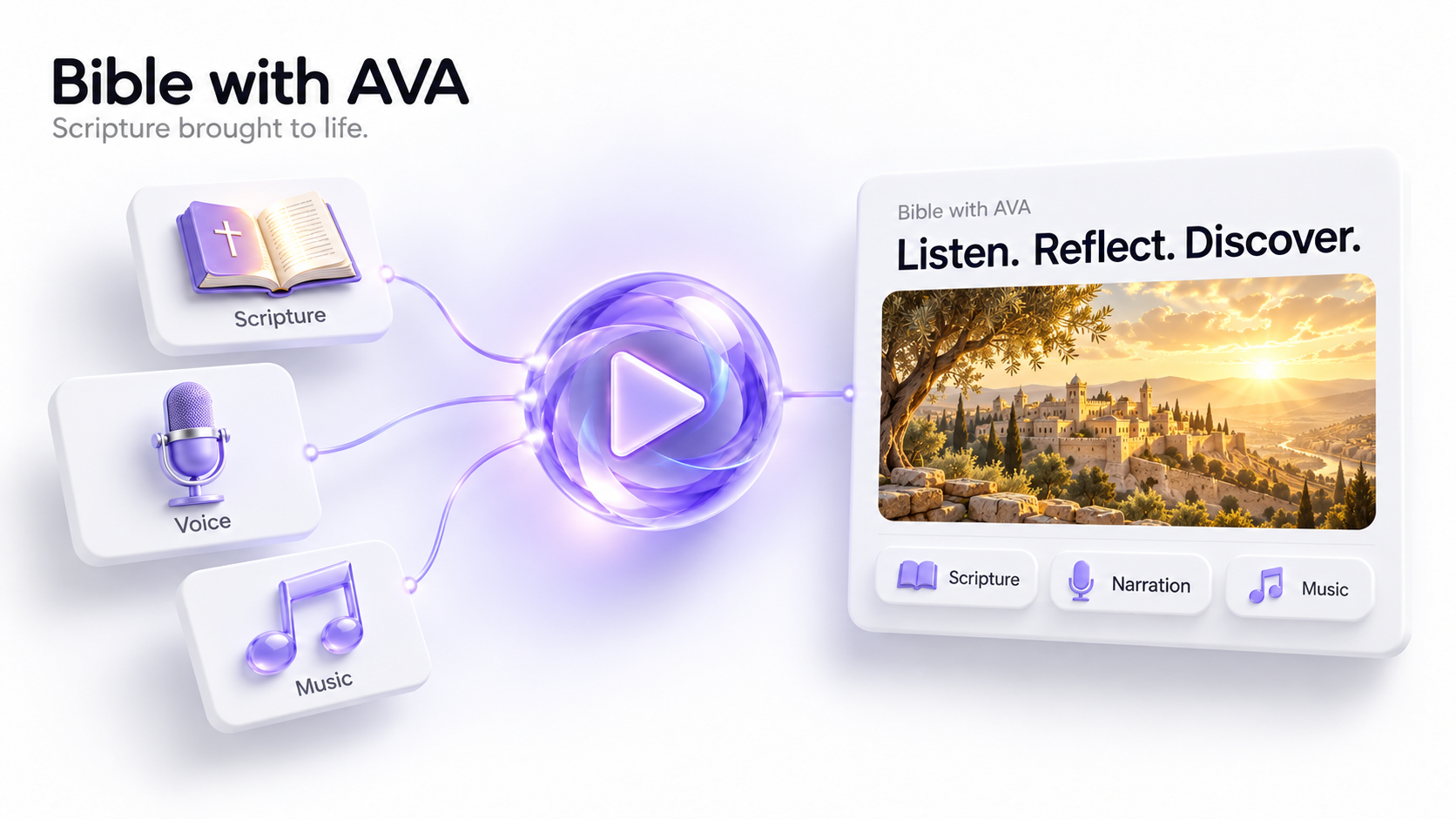 Bible with AVA — AI video production pipeline