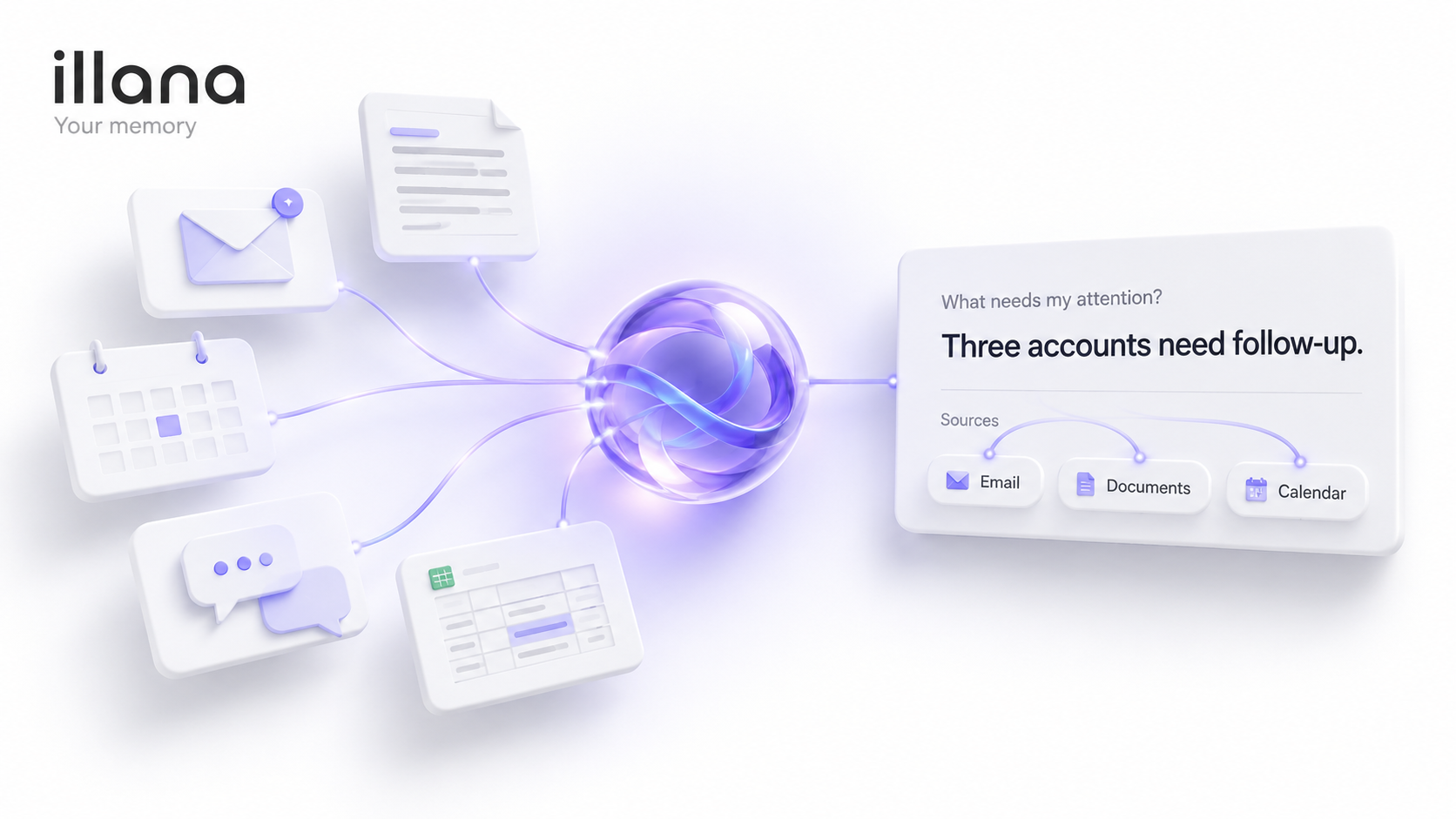 Illana product screenshot