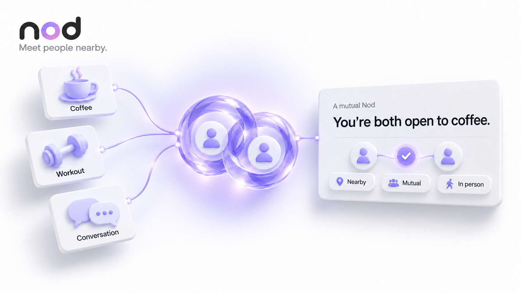 Nod product screenshot